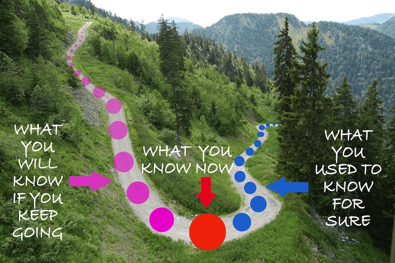 What we don't know is our future.Where you were on your path yesterday isn't 